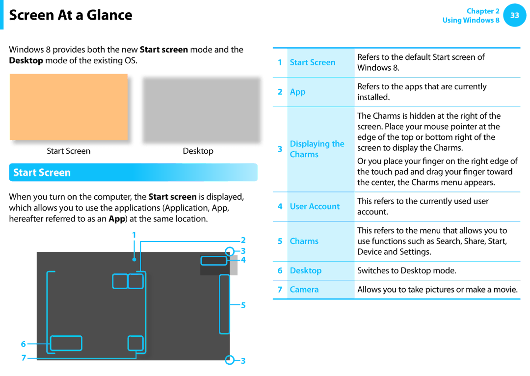 Samsung NP270E5E, NP300E4EA01US Screen At a Glance, Start Screen, Center, the Charms menu appears, Device and Settings 