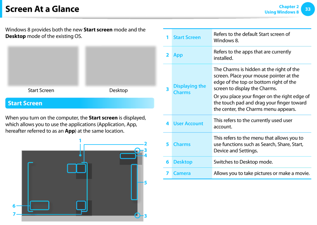 Samsung NP300E5C-A06US, NP300E4C Screen At a Glance, Start Screen, Center, the Charms menu appears, Device and Settings 