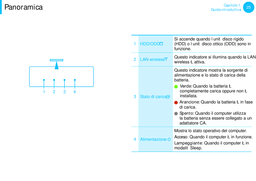 Samsung NP270E5G-X02IT, NP300E5C-S08IT, NP270E5E-K04IT Indicatori di stato, LAN wireless, Stato di carica, Alimentazione 