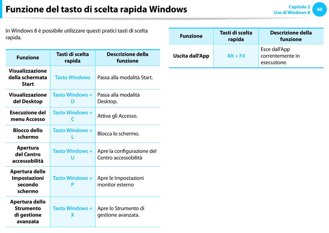 Samsung NP270E5E-K01IT, NP300E5C-S08IT, NP270E5E-K04IT, NP270E5E-K02IT manual Funzione del tasto di scelta rapida Windows 