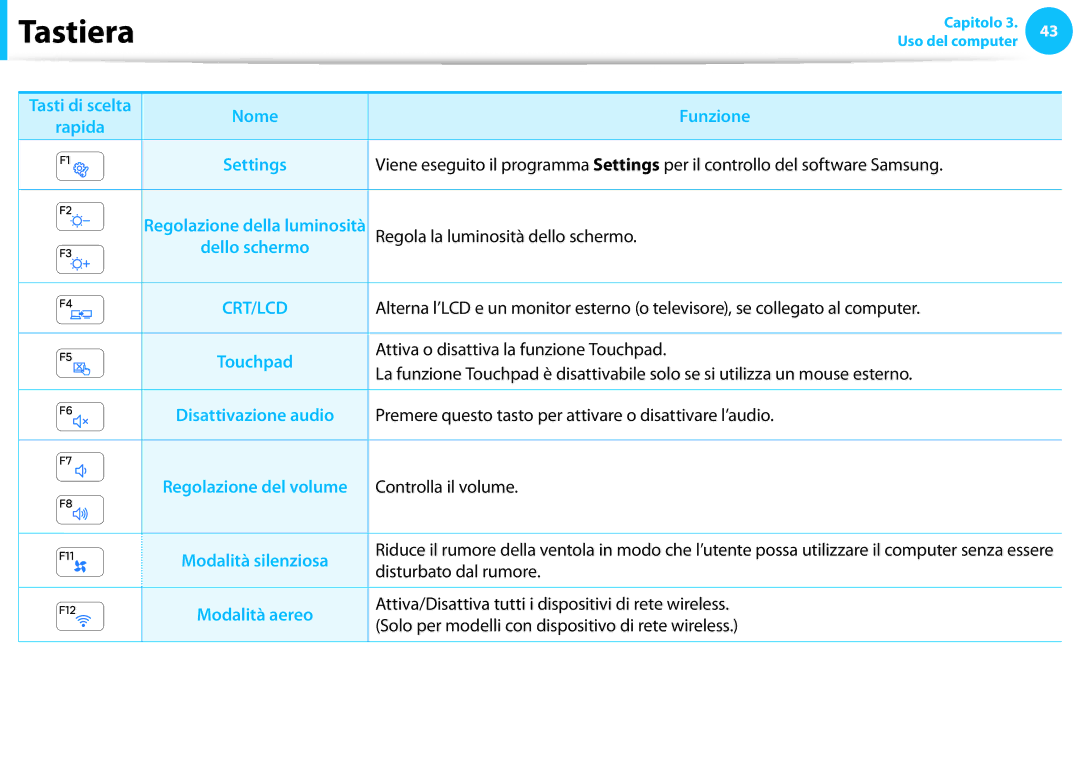 Samsung NP300E5C-S03IT manual Funzione, Regola la luminosità dello schermo, Attiva o disattiva la funzione Touchpad 