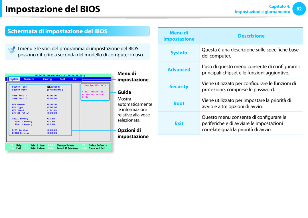 Samsung NP905S3G-K04IT, NP300E5C-S08IT, NP270E5E-K04IT, NP270E5E-K02IT manual Schermata di impostazione del Bios, Descrizione 