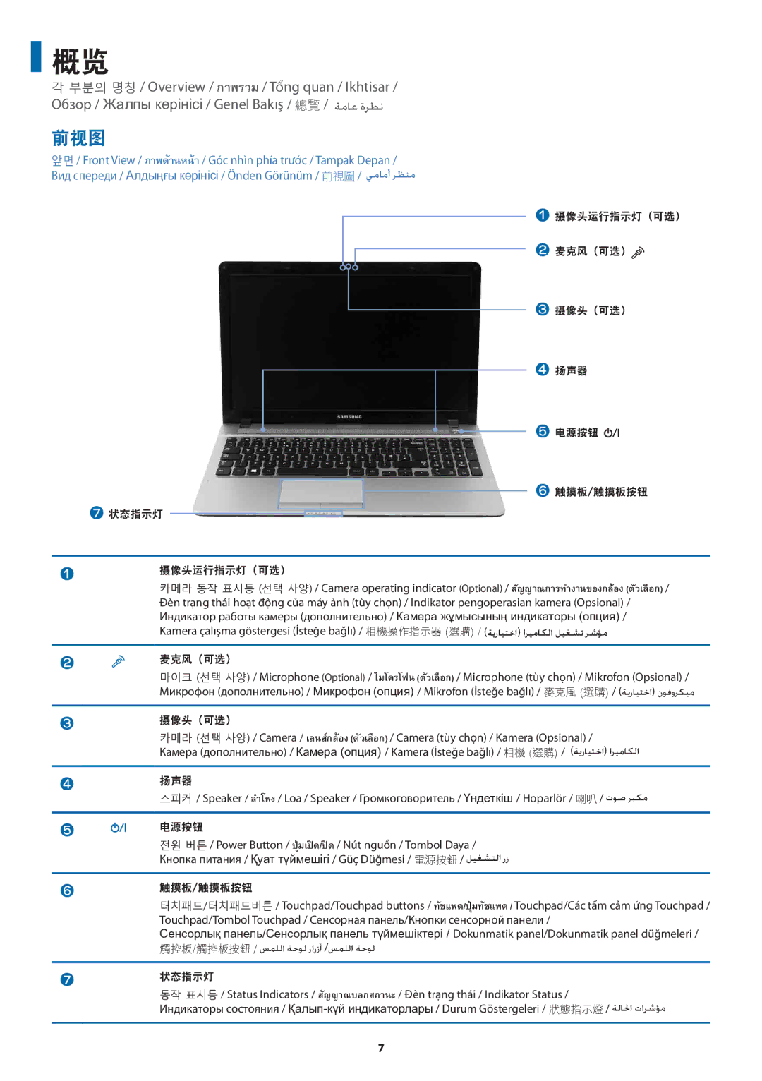 Samsung NP300E5V-A01BG manual 前视图, 摄像头运行指示灯 可选 麦克风 可选 摄像头 可选 扬声器 电源按钮 触摸板/触摸板按钮  状态指示灯 