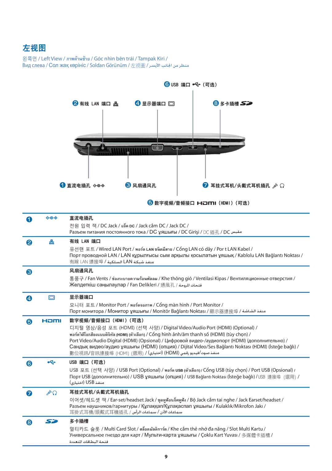 Samsung NP300E5V-A01BG manual 左视图, 直流电插孔, 有线 Lan 端口, 风扇通风孔, 数字视频/音频接口 Hdmi 可选 