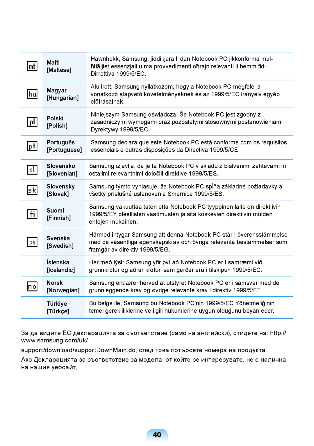 Samsung NP300E5X-A03BG manual Malti, Maltese, Magyar, Hungarian, Polski, Polish, Português, Slovensko, Slovenian, Slovensky 