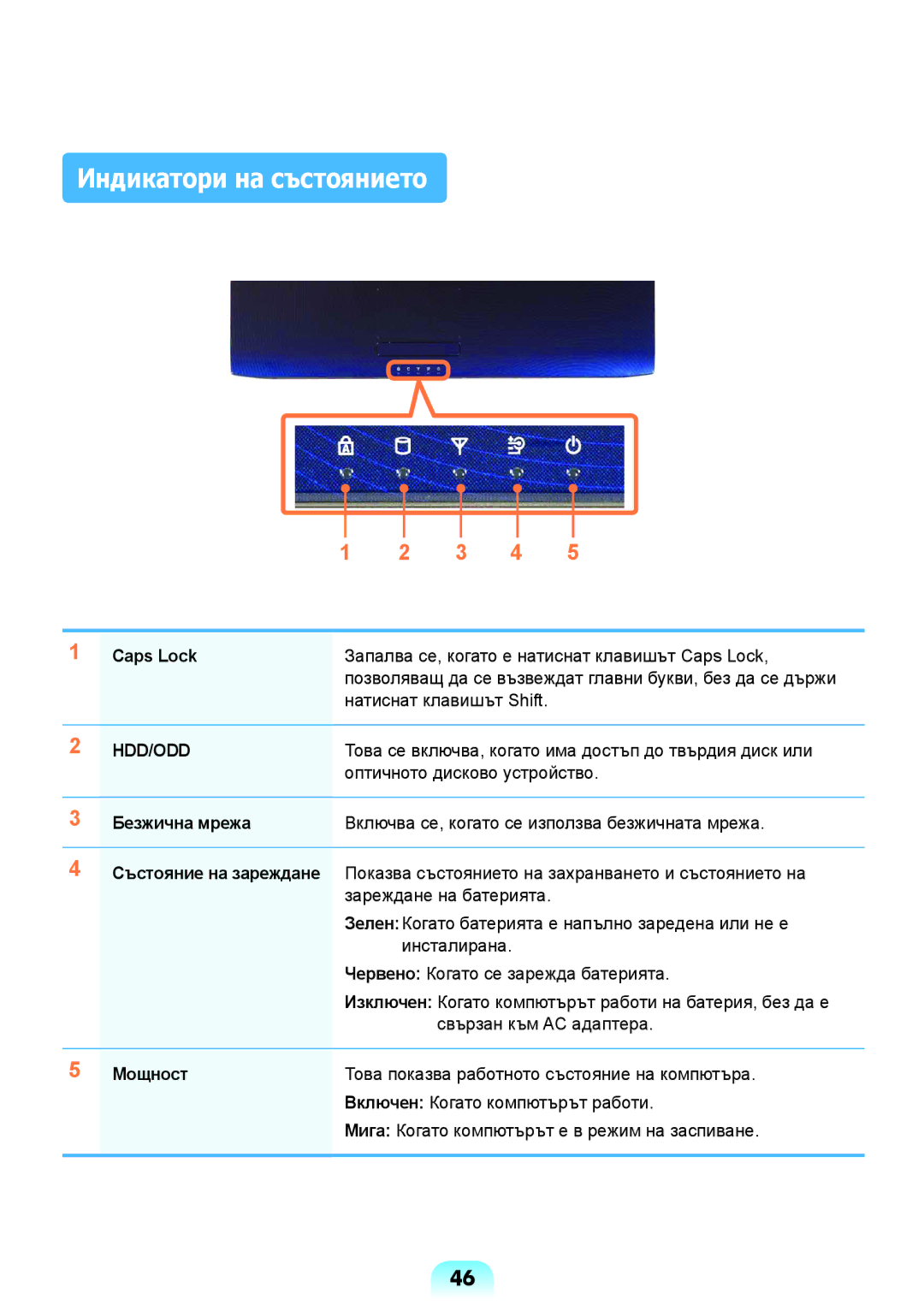 Samsung NP300E5Z-A08BG, NP270E5V-K01BG, NP300E5X-A05BG, NP300E5Z-S01BG, NP300E5Z-S03BG Индикатори на състоянието, Мощност 