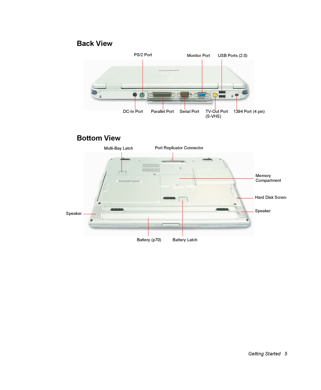 Samsung NP30TPJHX8/SEF, NP30RP54C2/SEG, NP30RH2GHQ/SHK, NP30RH1850/CHN, NP30RP0EAU/SIL, NP30RP44U2/SEG Back View, Bottom View 