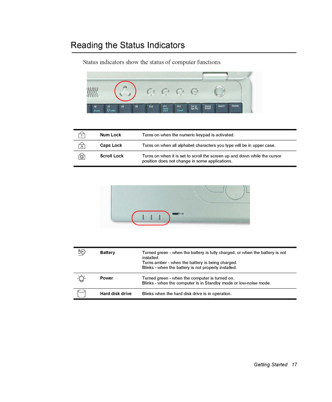 Samsung NP30RH1D54/SES manual Reading the Status Indicators, Status indicators show the status of computer functions 