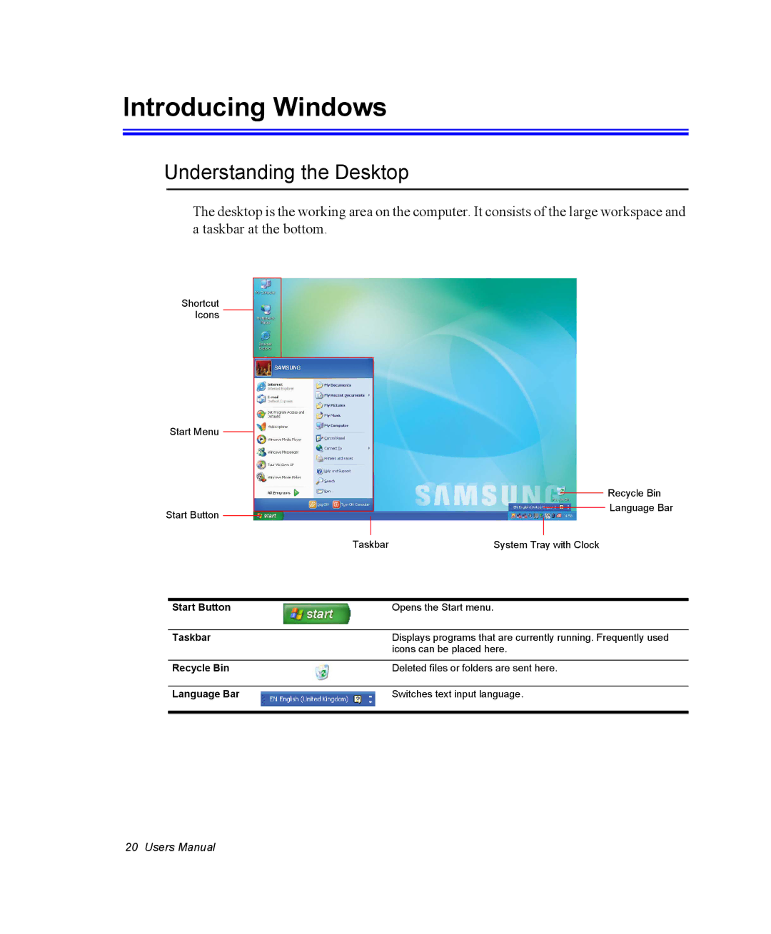 Samsung NP30DHECA6/SER, NP30RP54C2/SEG, NP30RH2GHQ/SHK, NP30RH1850/CHN manual Introducing Windows, Understanding the Desktop 