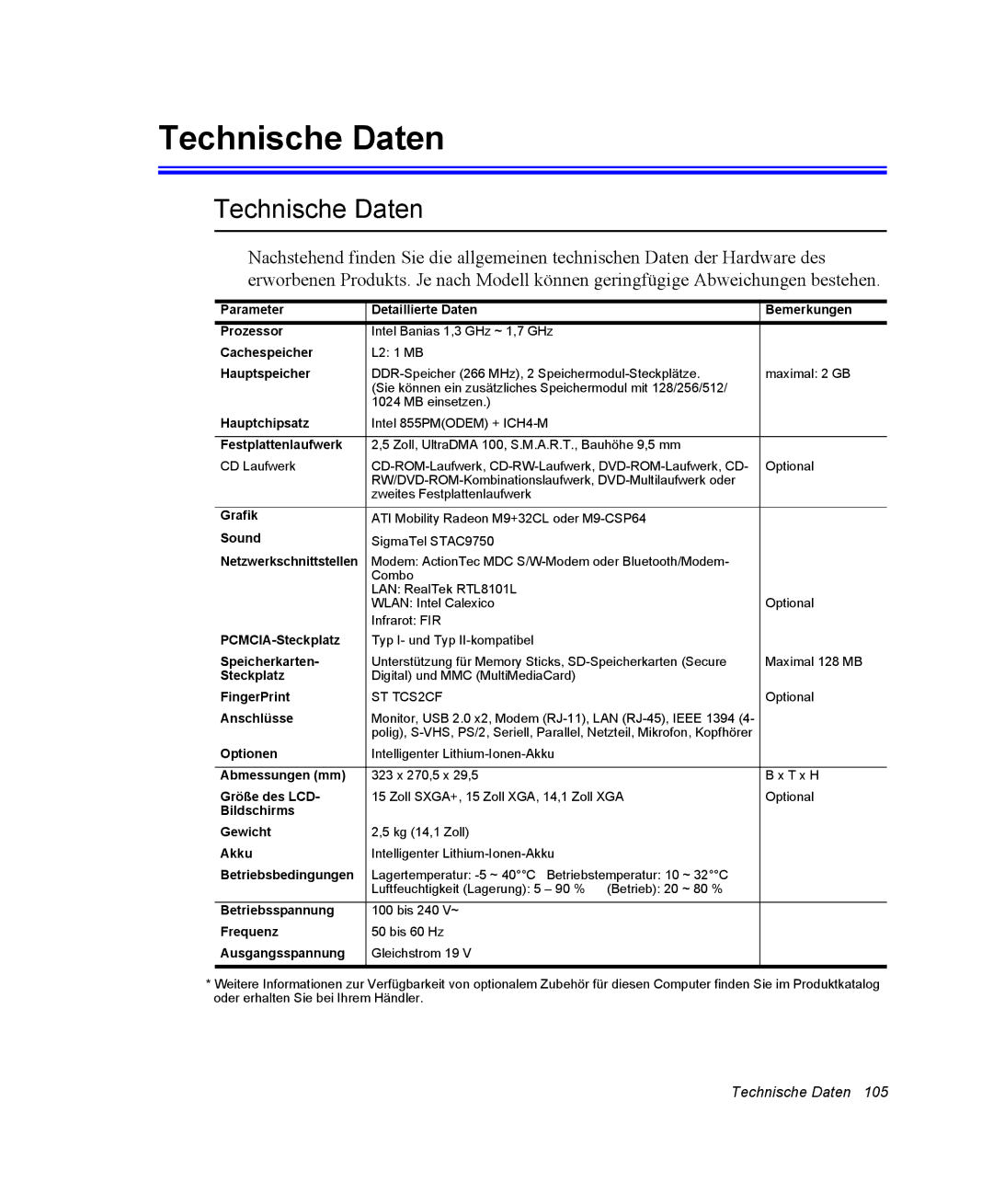 Samsung NP30RH2GHQ/SHK, NP30RP54C2/SEG, NP30RH1850/CHN, NP30RP0EAU/SIL, NP30RP44U2/SEG, NP30RH45TY/SEG manual Technische Daten 