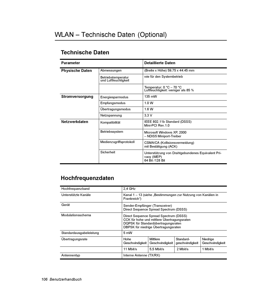 Samsung NP30RH1850/CHN, NP30RP54C2/SEG, NP30RH2GHQ/SHK, NP30RP0EAU/SIL Wlan Technische Daten Optional, Hochfrequenzdaten 