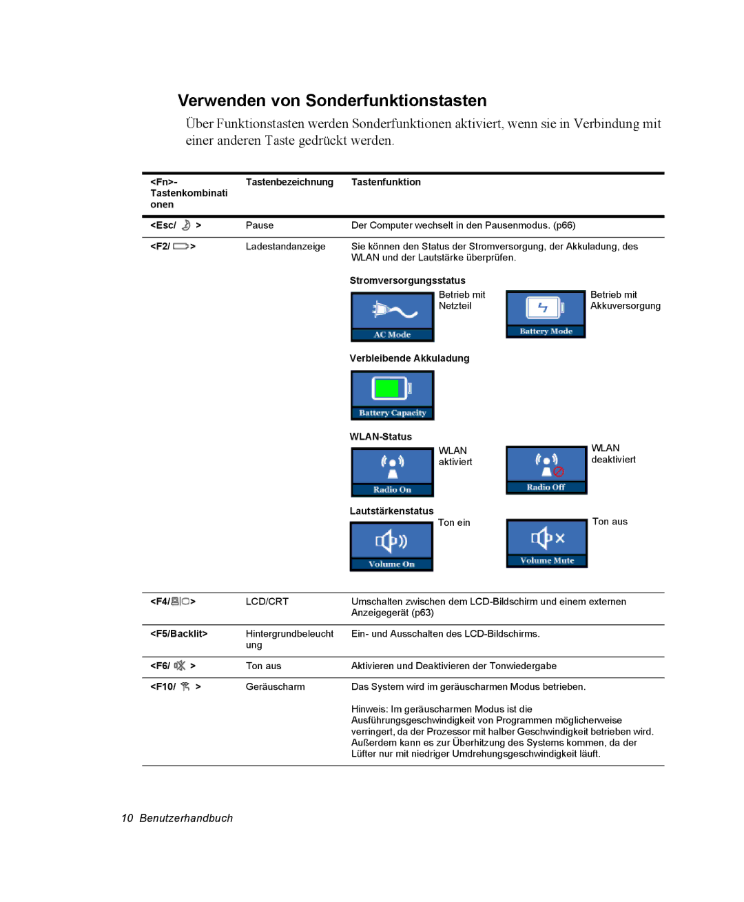 Samsung NP30RH45TY/SEG, NP30RP54C2/SEG, NP30RH2GHQ/SHK manual Verwenden von Sonderfunktionstasten, Lautstärkenstatus 