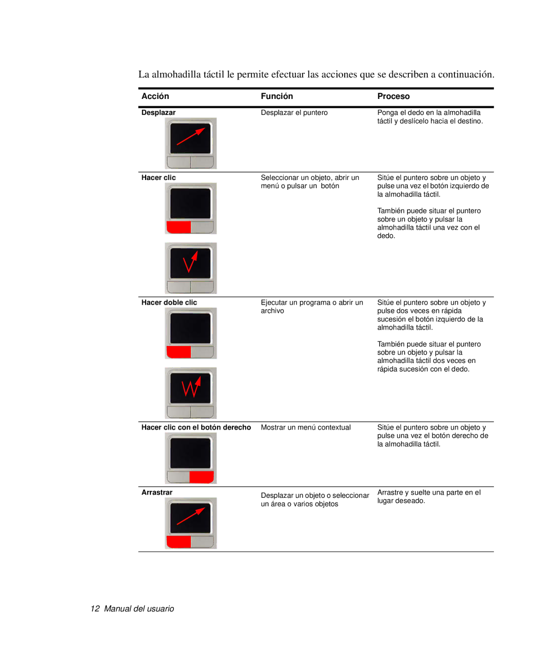 Samsung NP30RP1BDU/SES, NP30THQCKC/SES, NP30RP1K4J/SES, NP30RP46FY/SES, NP30PRC002/SES, NP30RH44KL/SES Acción Función Proceso 