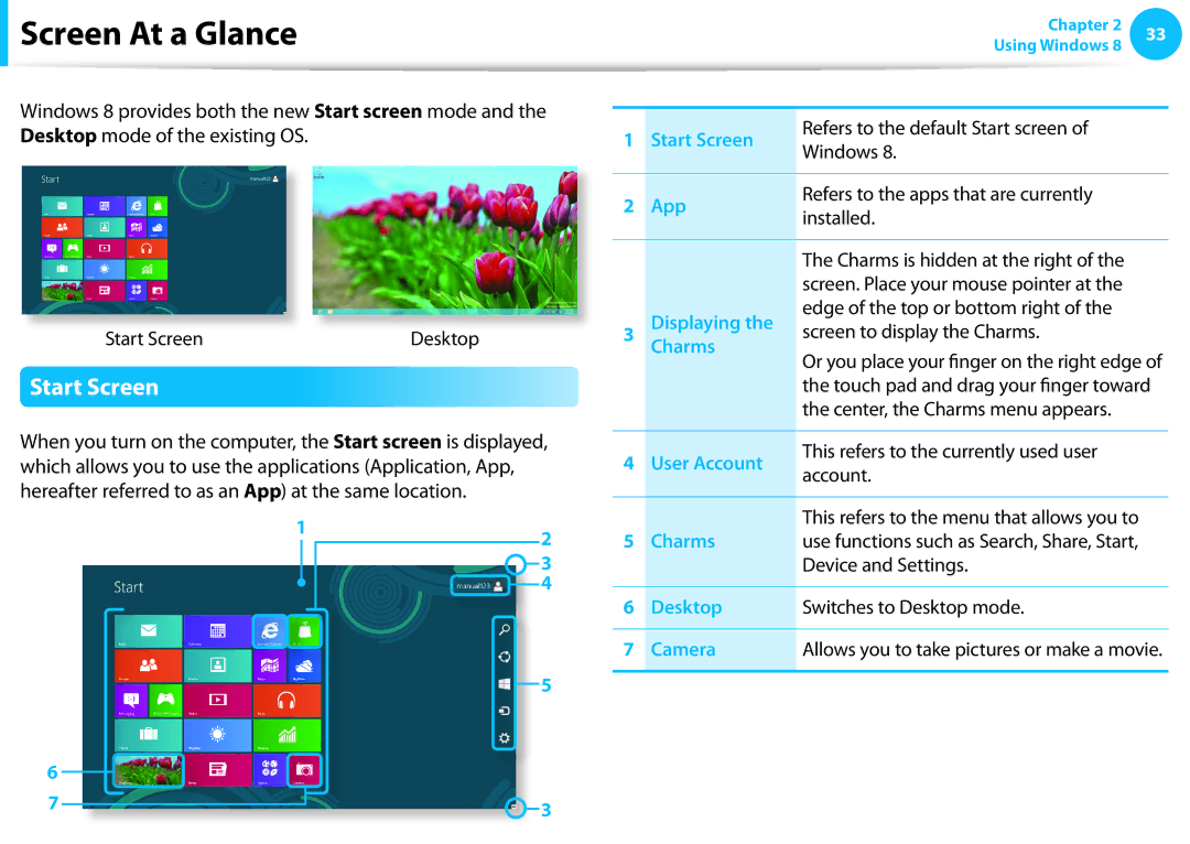 Samsung NP350V5C-A01US, NP355E5C Screen At a Glance, Start Screen, Center, the Charms menu appears, Device and Settings 