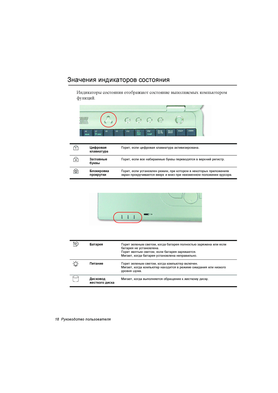 Samsung NP35TP0G0C/SER, NP35PRC000/SEG, NP35RP06EC/SEK Значения индикаторов состояния, Питание, Дисковод, Жесткого диска 