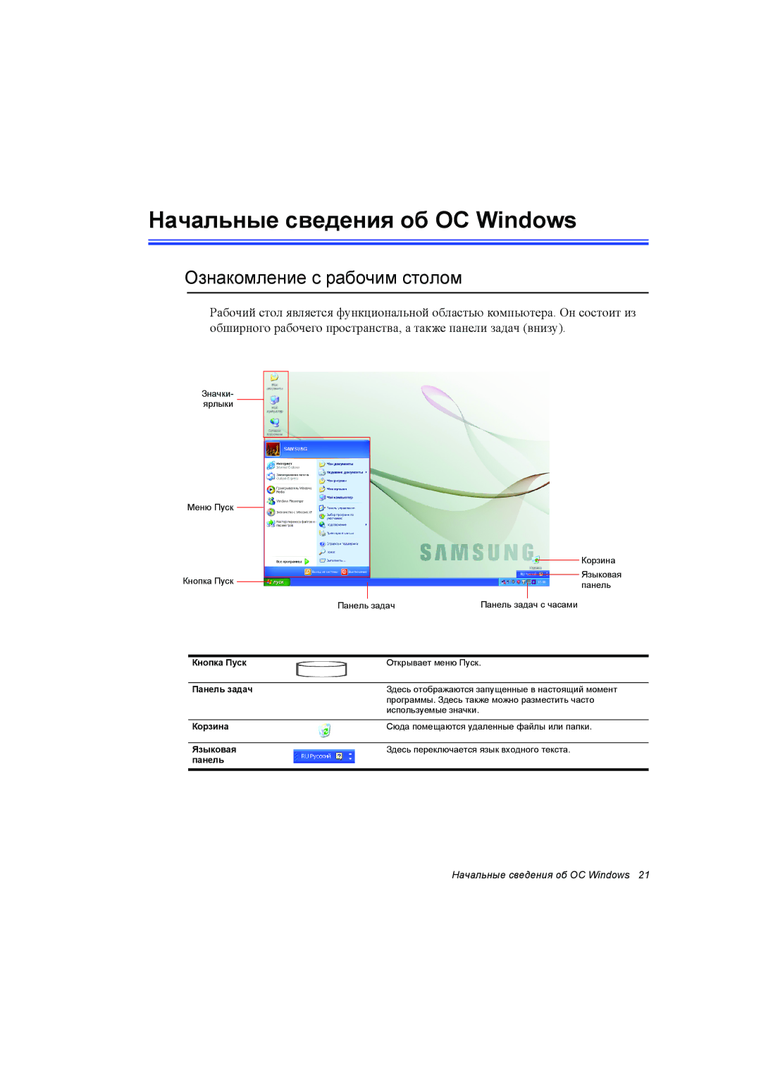 Samsung NP35RH05R2/SER, NP35PRC000/SEG, NP35RP06EC/SEK manual Начальные сведения об ОС Windows, Ознакомление с рабочим столом 