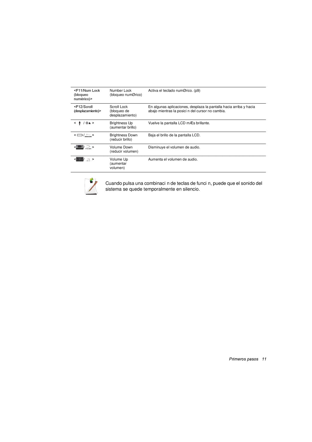 Samsung NP35PRT001/SEP, NP35RP05S4/SES, NP35PRC000/SES manual F11/Num Lock 