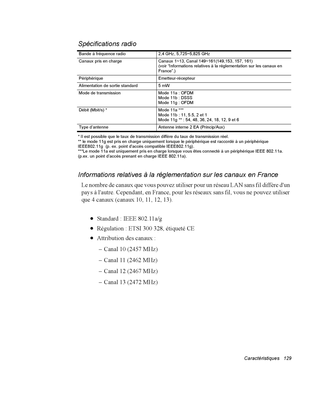 Samsung NP35PRT001/SEF, NP35TP0DUJ/SEF, NP35RP05S4/SEF, NP35PRT000/SEF, NP35TP0EV6/SEF manual Spécifications radio 