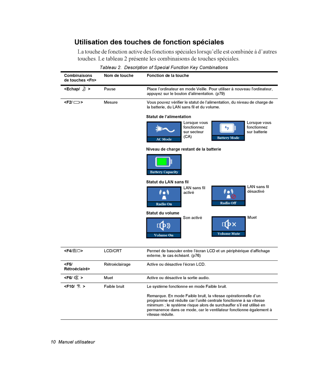 Samsung NP35PRT000/SEF Utilisation des touches de fonction spéciales, Statut de l’alimentation, Statut du volume, F10 