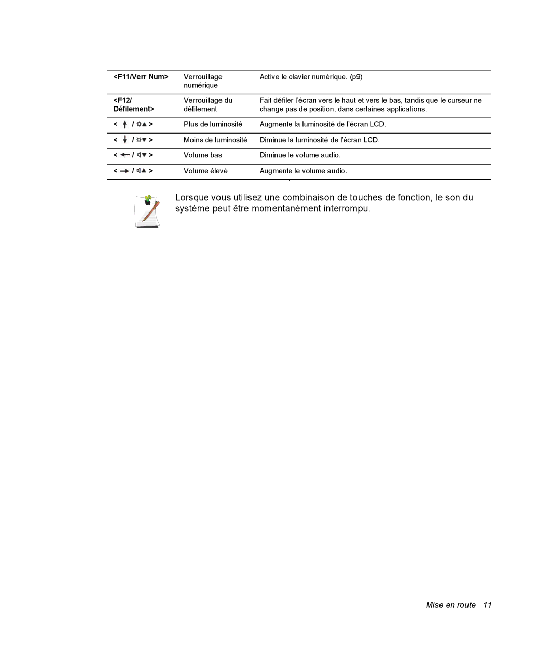 Samsung NP35TP0EV6/SEF, NP35TP0DUJ/SEF, NP35RP05S4/SEF, NP35PRT001/SEF, NP35PRT000/SEF manual F11/Verr Num, F12, Défilement 