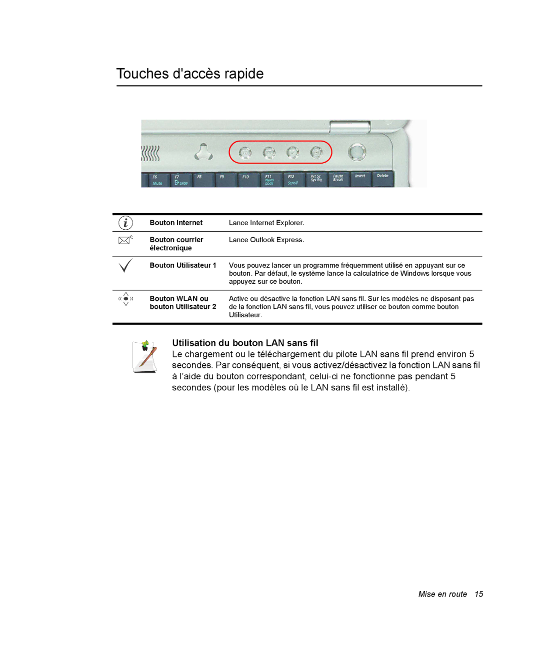 Samsung NP35PRT000/SEF, NP35TP0DUJ/SEF, NP35RP05S4/SEF manual Touches daccès rapide, Utilisation du bouton LAN sans fil 