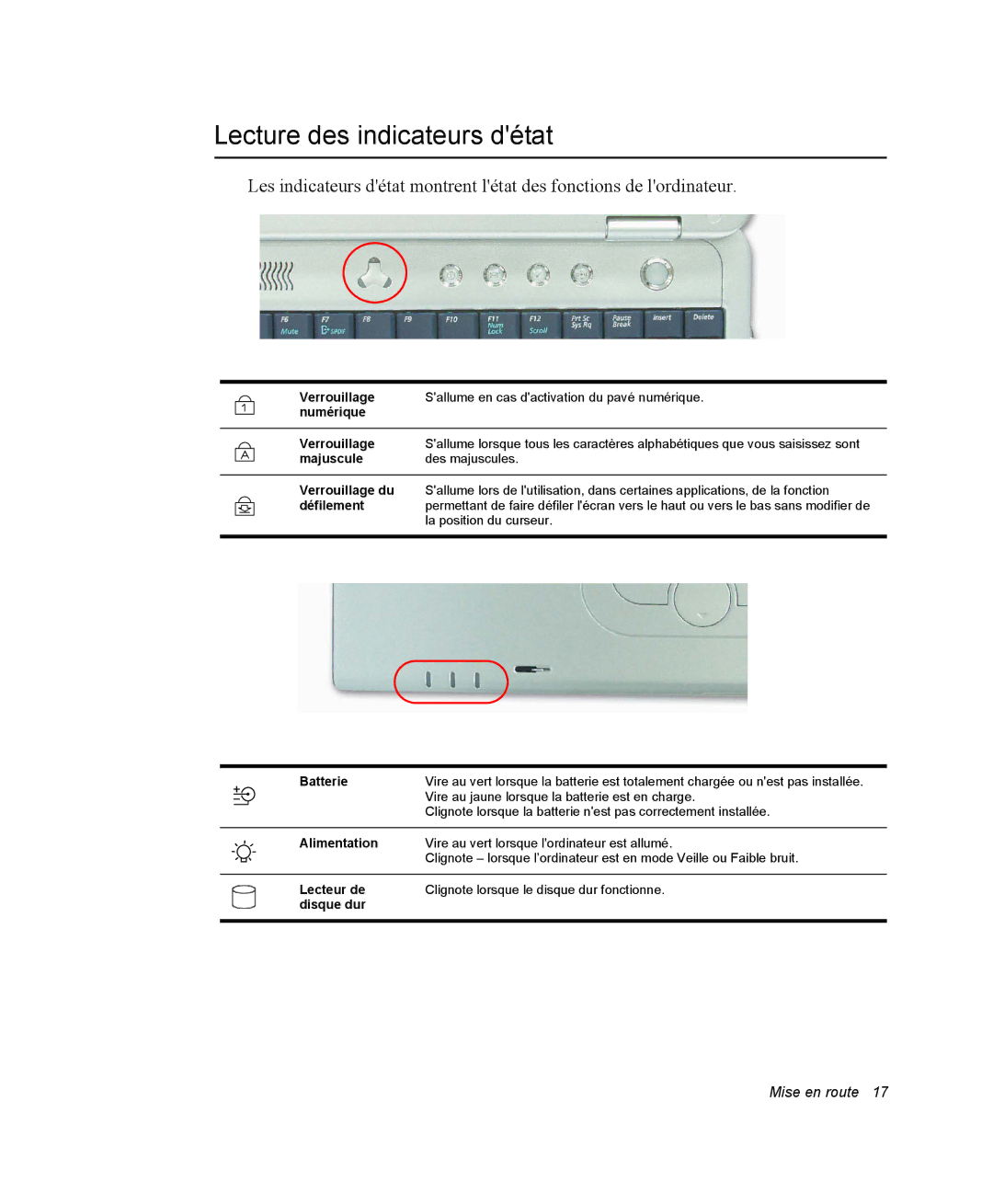 Samsung NP35TP0DUJ/SEF, NP35RP05S4/SEF, NP35PRT001/SEF Lecture des indicateurs détat, Alimentation, Lecteur de, Disque dur 