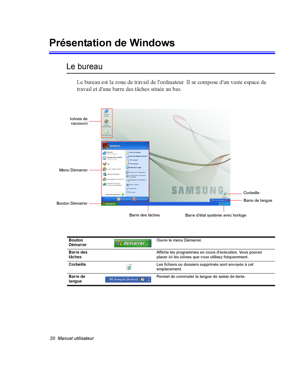 Samsung NP35PRT000/SEF Présentation de Windows, Le bureau, Bouton Démarrer Barre des tâches Corbeille Barre de langue 