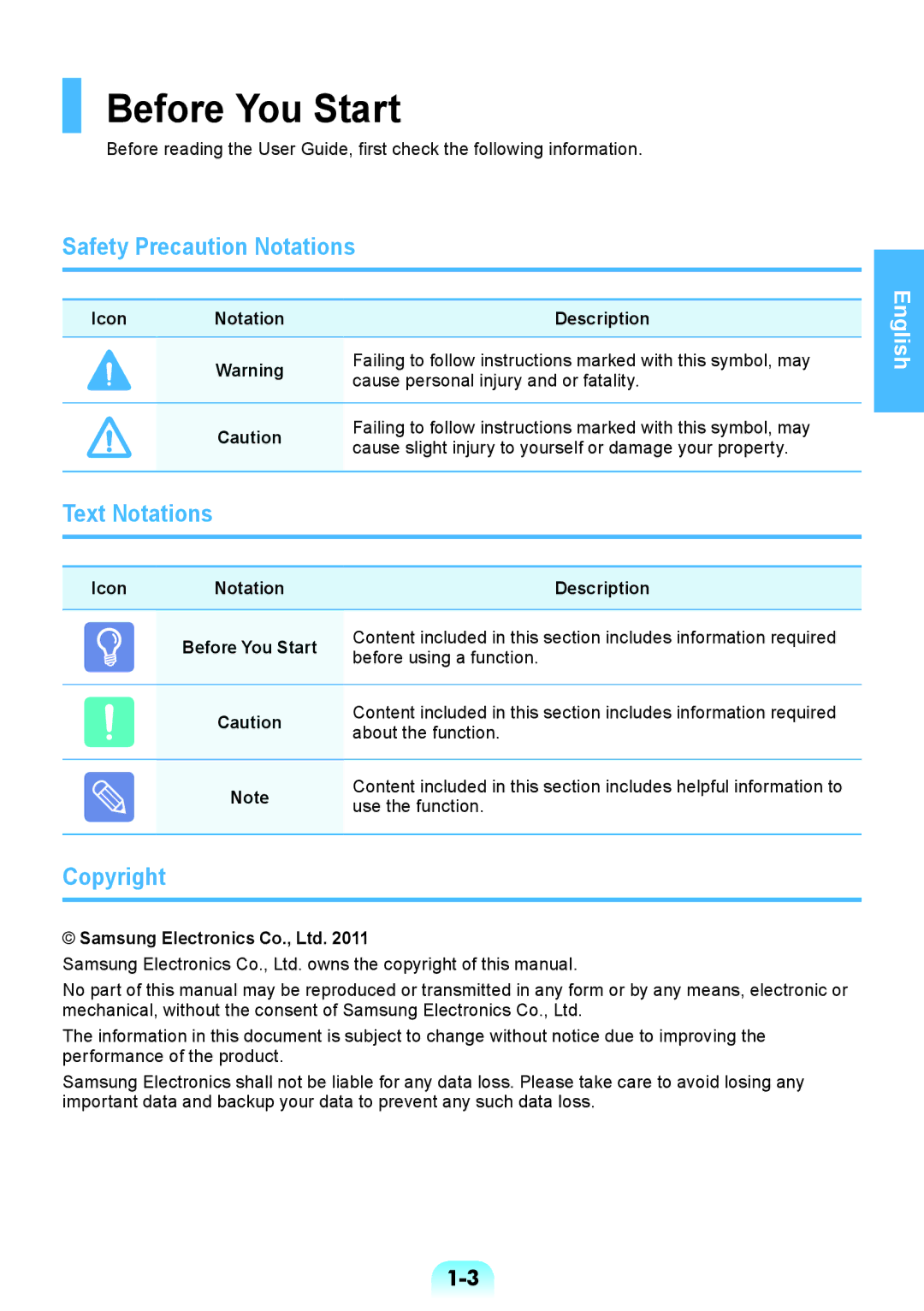 Samsung NP370R5V-S01HU, NP450R5V-X01HU, NP450R5V-X02HU manual Before You Start, Safety Precaution Notations, Copyright 