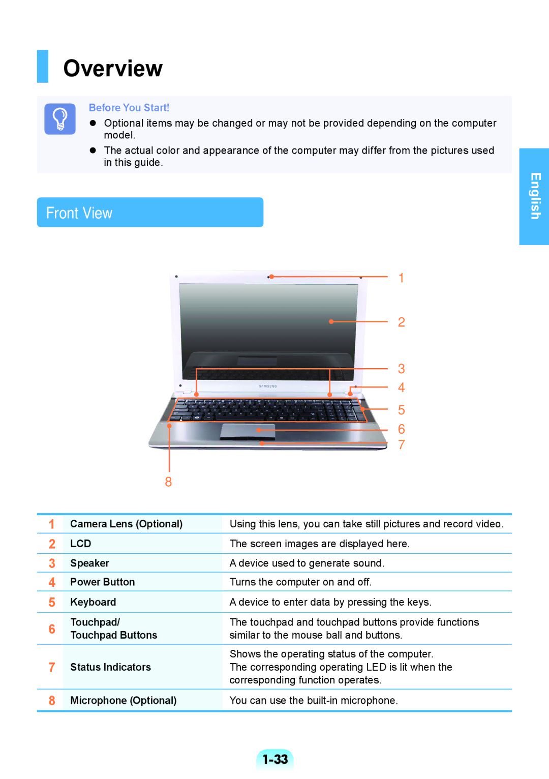 Samsung NP450R5V-X02HU, NP450R5V-X01HU, NP370R5V-S02HU, NP370R5V-S01HU manual Overview, Front View 