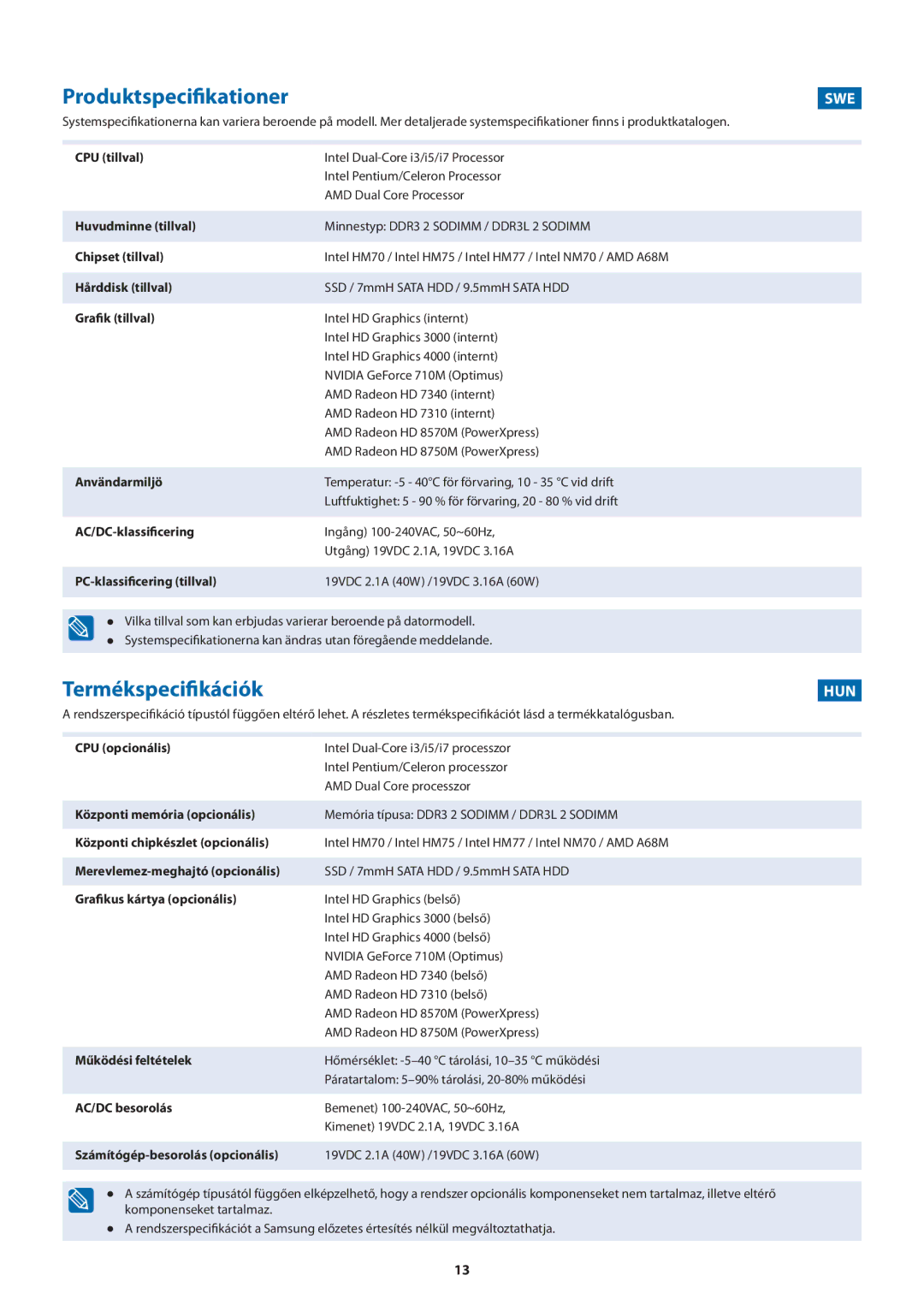 Samsung NP450R5V-X01HU manual Termékspecifikációk, Swe, Hun 