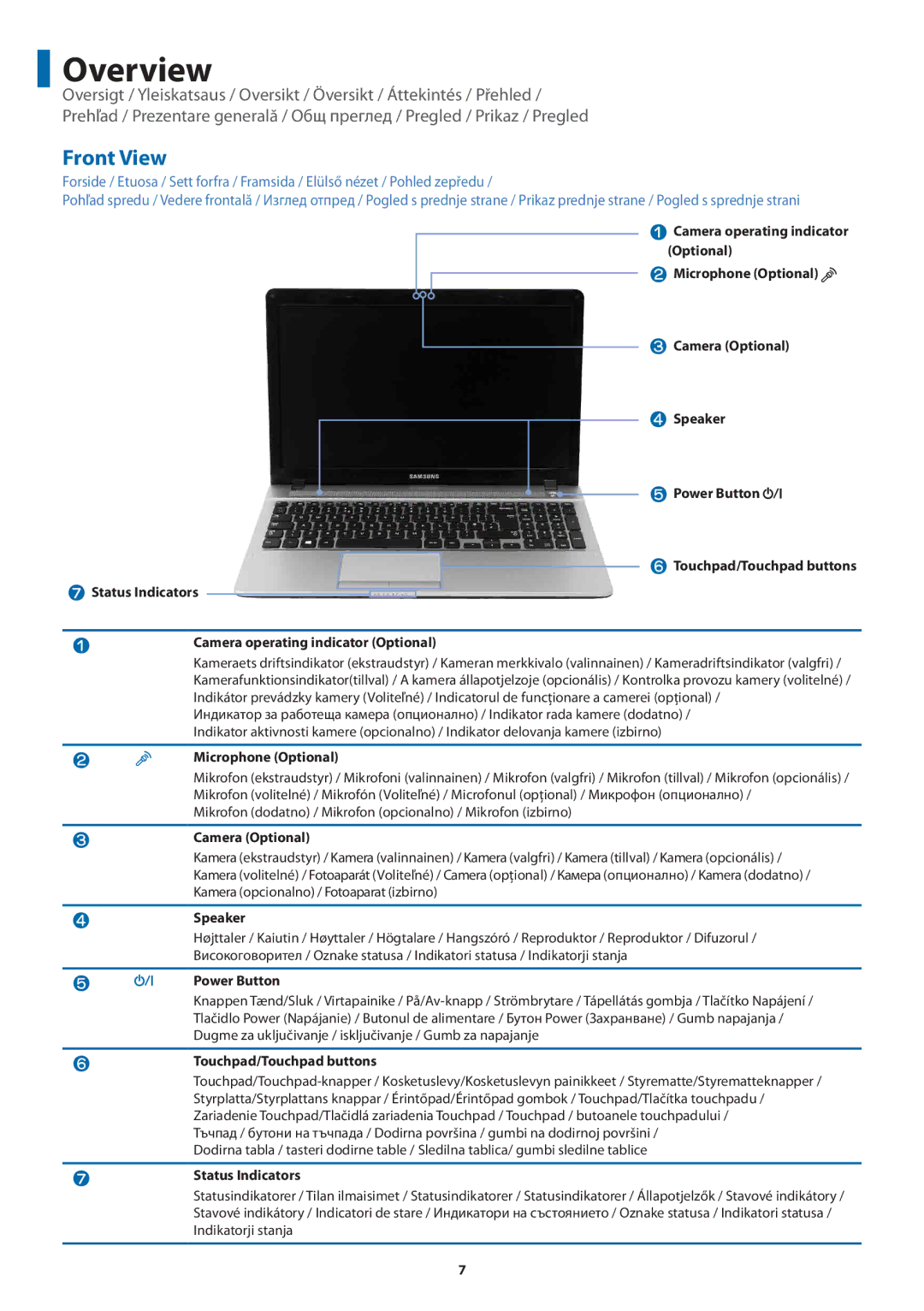 Samsung NP450R5V-X01HU manual Overview, Front View 