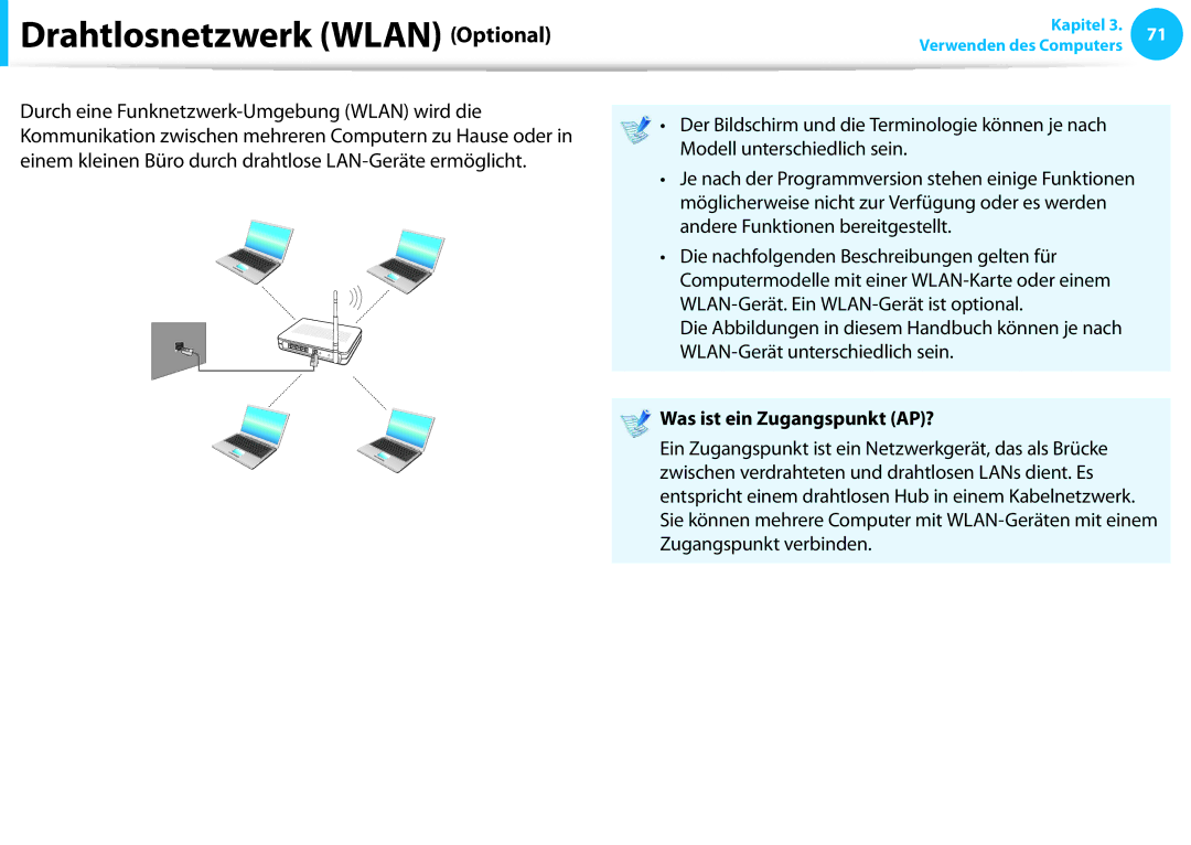 Samsung NP450R5E-X03IT, NP470R5E-X01DE, NP470R5E-X01PT manual Drahtlosnetzwerk Wlan Optional, Was ist ein Zugangspunkt AP? 