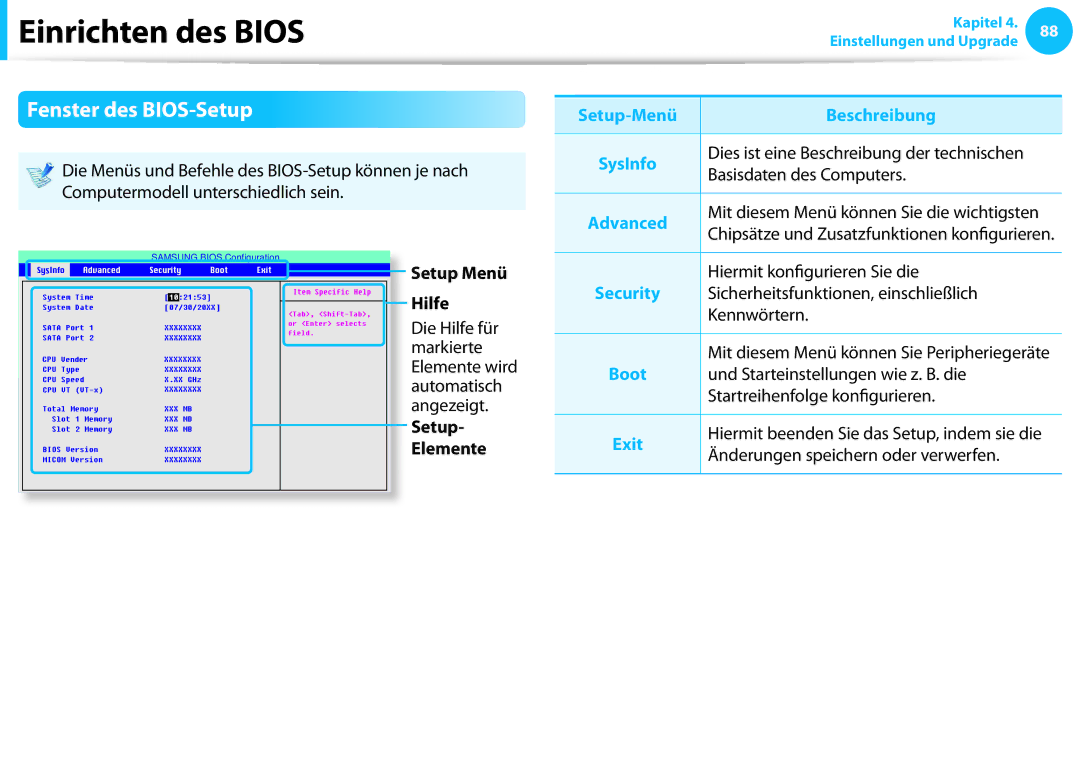 Samsung NP900X3G-K01DE, NP470R5E-X01DE Fenster des BIOS-Setup, Setup Menü Hilfe, Setup Elemente, Setup-Menü Beschreibung 