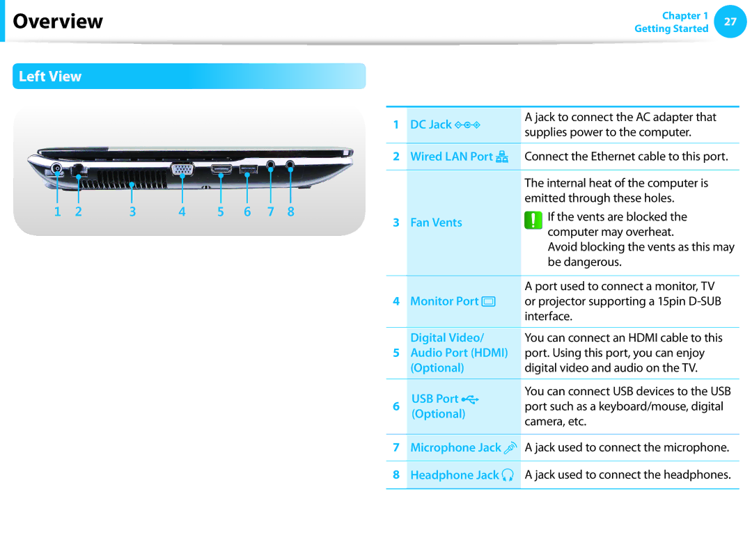 Samsung NP905S3G-K02PL, NP470R5E-X01DE, NP470R5E-X01PT, NP550P7C-S0EDE, NP550P7C-S0CDE, NP550P5C-S04TR manual Left View 