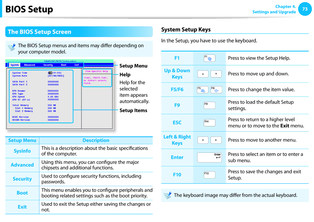 Samsung NP510R5EA01UB manual Bios Setup Screen, Setup Menu Help, Setup Menu Description 