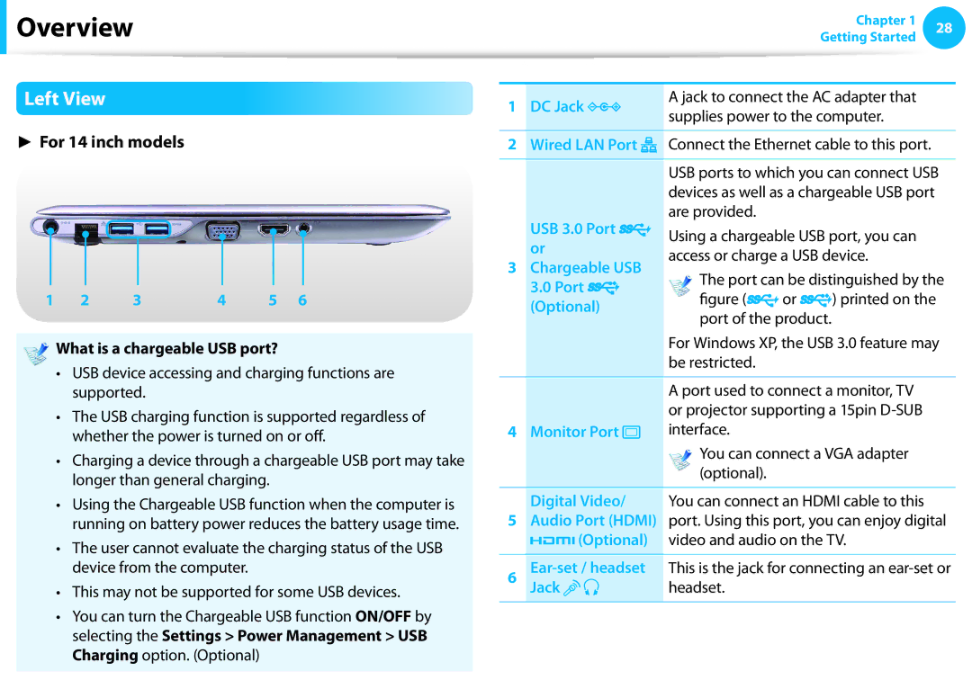 Samsung NP530U3C-A03US, NP530U3B-A02US, NP535U3C, NP530U4CA03JM, NP530U3C-A07US USB 3.0 Port, Chargeable USB, Monitor Port 