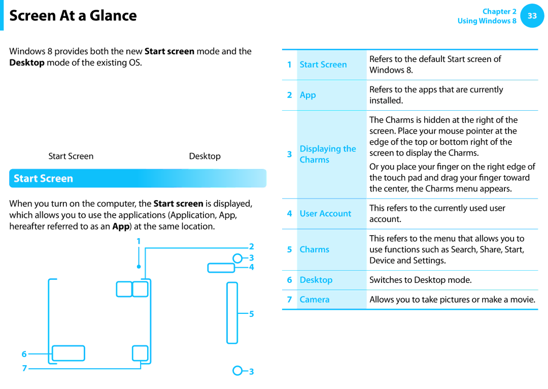 Samsung NP540U3C-A01US manual Screen At a Glance, Start Screen, Center, the Charms menu appears, Device and Settings 