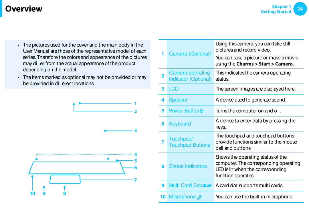 Samsung NP550P7C-T01US manual Overview, Front View For 550PxC models 