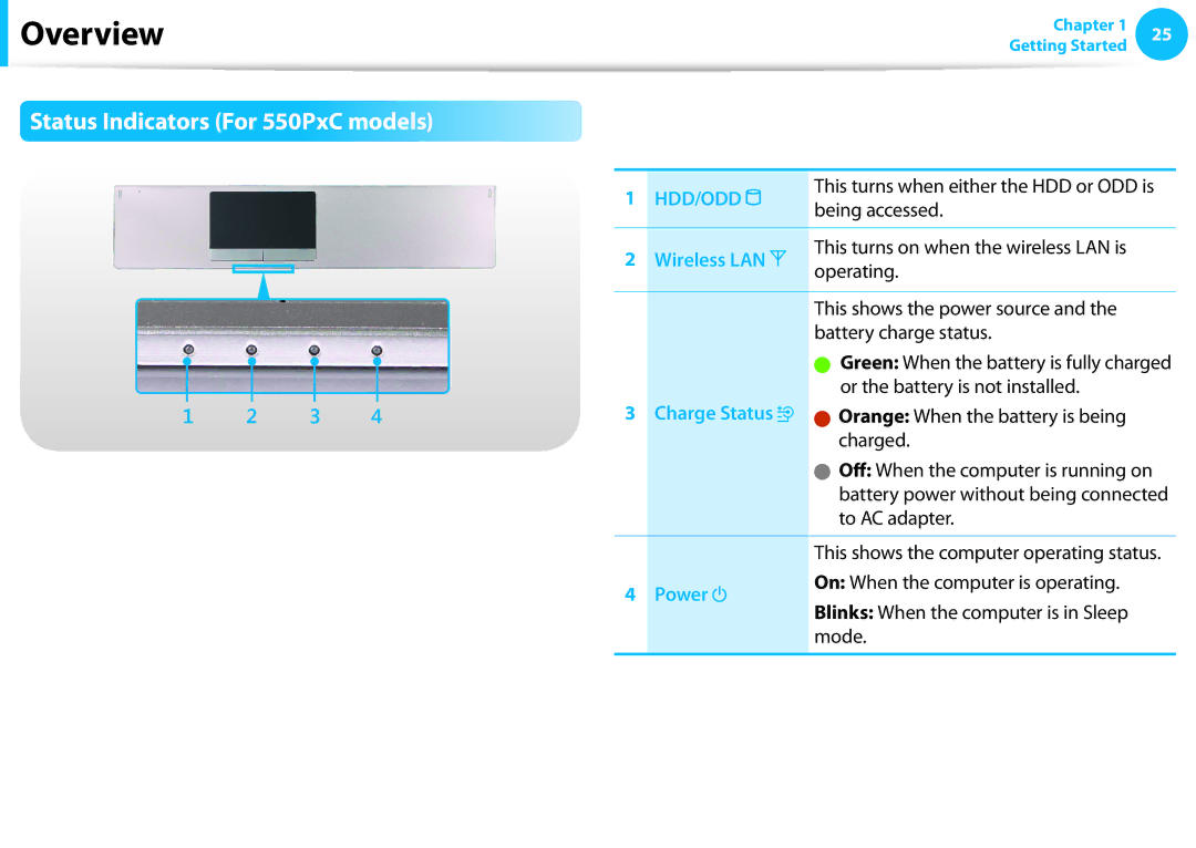 Samsung NP550P7C-T01US manual Status Indicators For 550PxC models, Wireless LAN, Charge Status, Power 