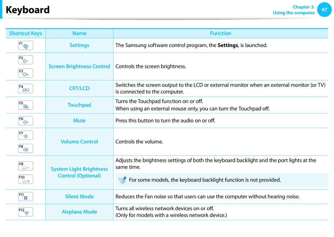 Samsung NP550P7C-T01US manual Name Function 