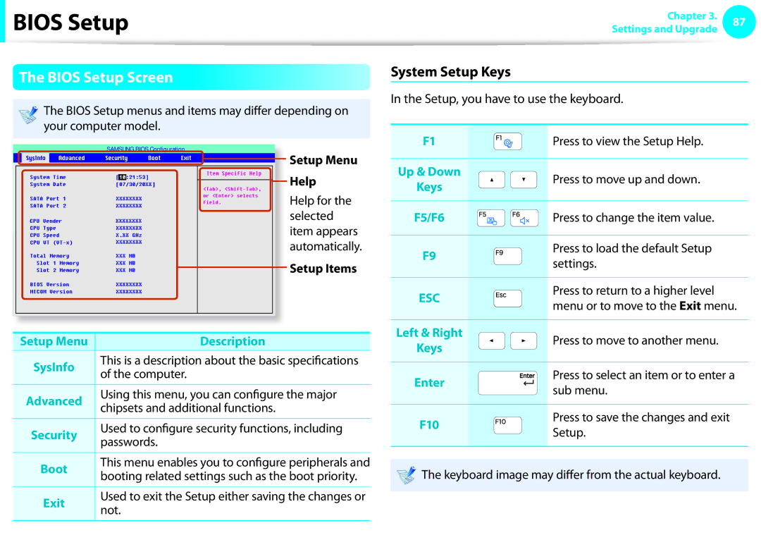 Samsung NP600B4CA01US appendix Bios Setup Screen, Setup Menu Help 