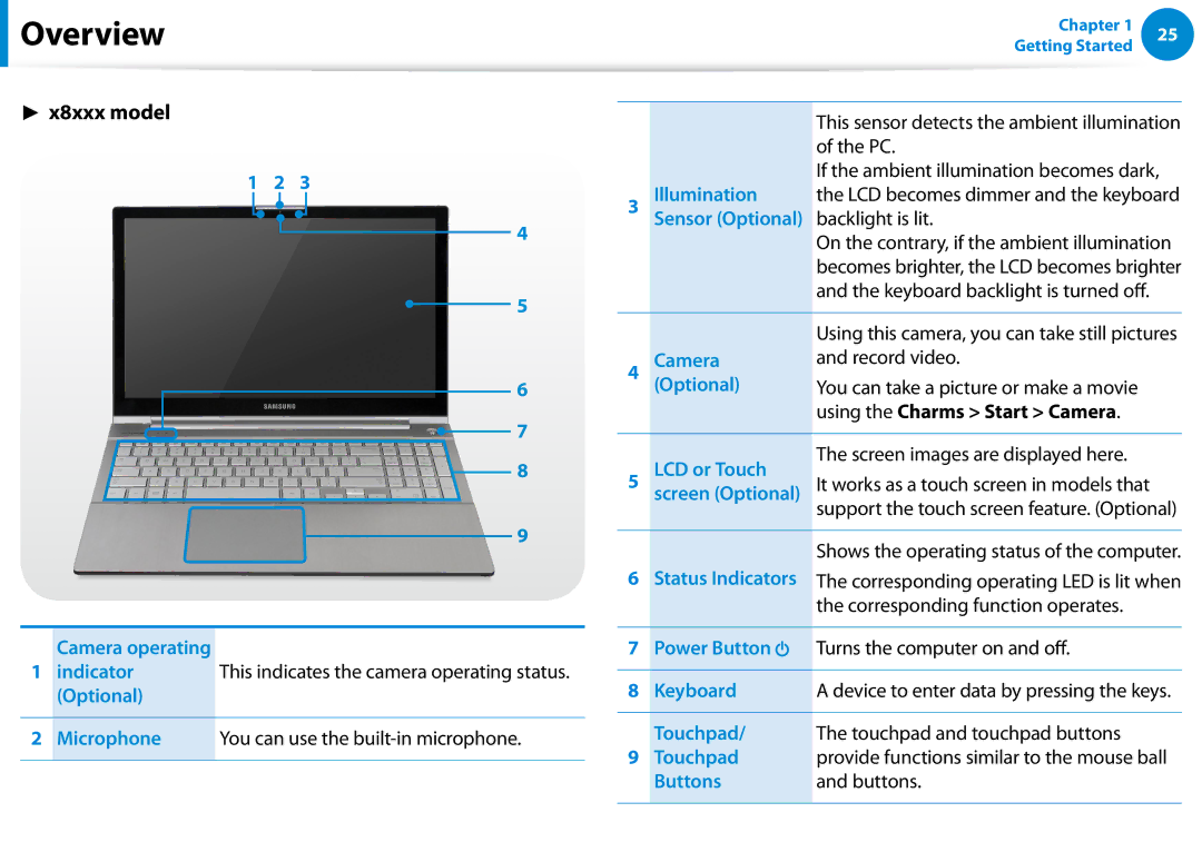 Samsung NP680Z5E Camera operating, Optional, Illumination, Backlight is lit, Keyboard backlight is turned off, Buttons 