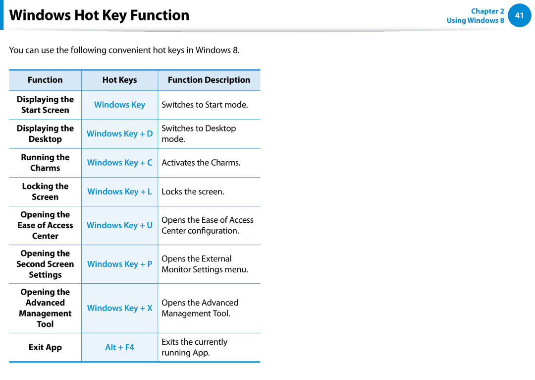 Samsung NP680Z5EX01US manual Windows Hot Key Function 