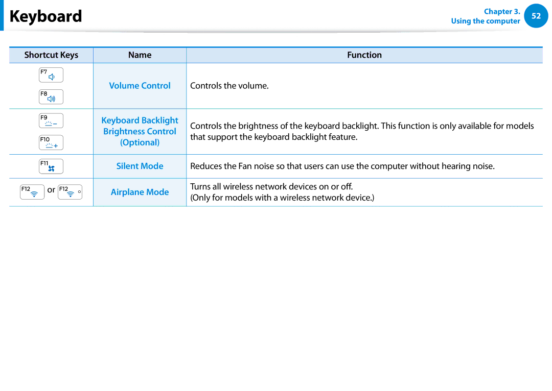 Samsung NP680Z5EX01US manual Controls the volume, That support the keyboard backlight feature 