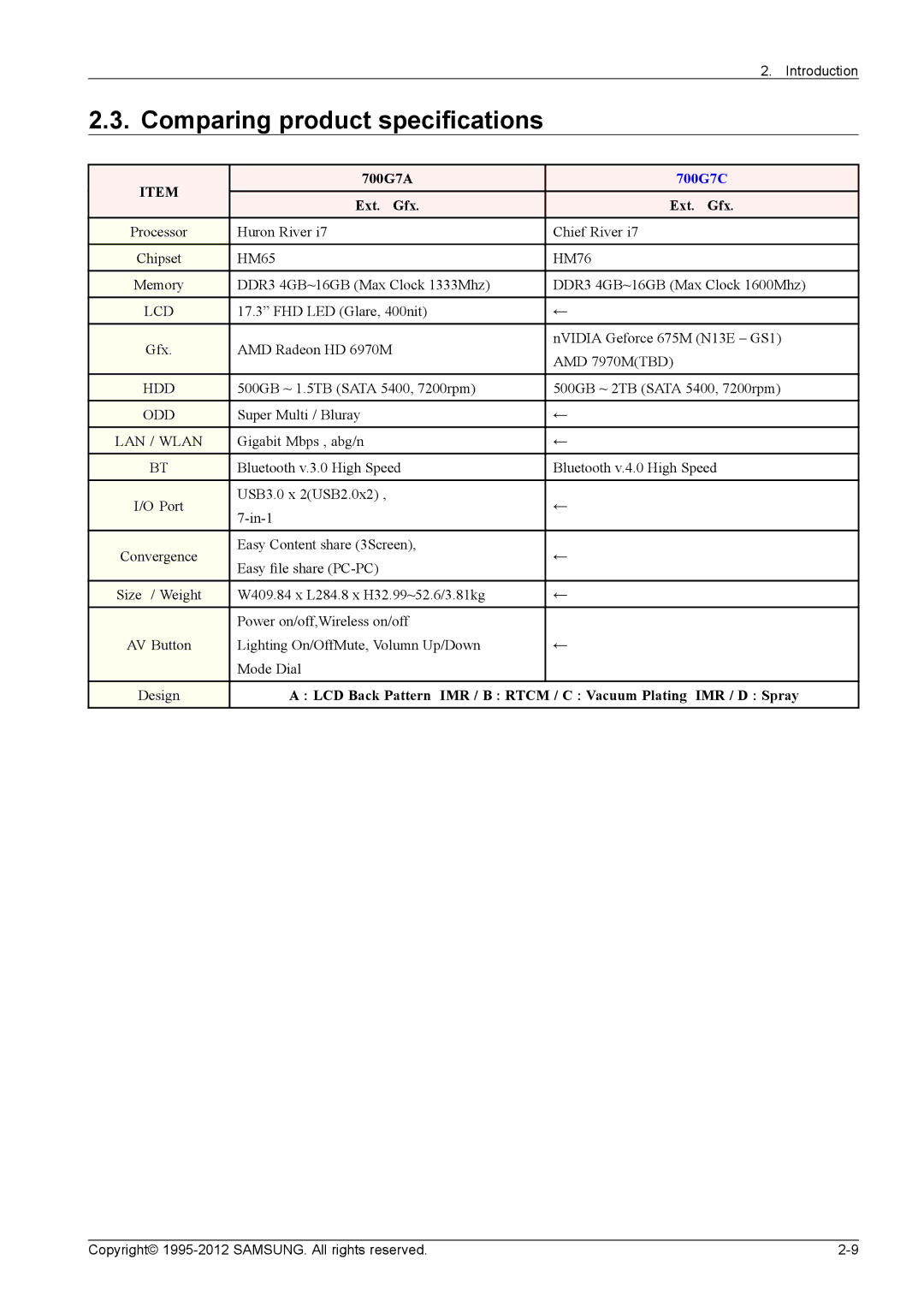 Samsung NP700G7C-T01US, NP700G7CS02US service manual Comparing product specifications, 700G7A, Ext. Gfx 