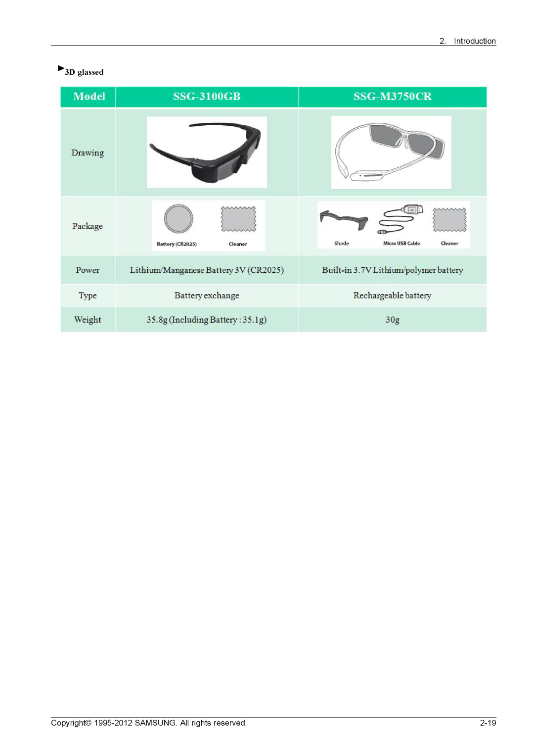 Samsung NP700G7C-T01US, NP700G7CS02US service manual 3D glassed 