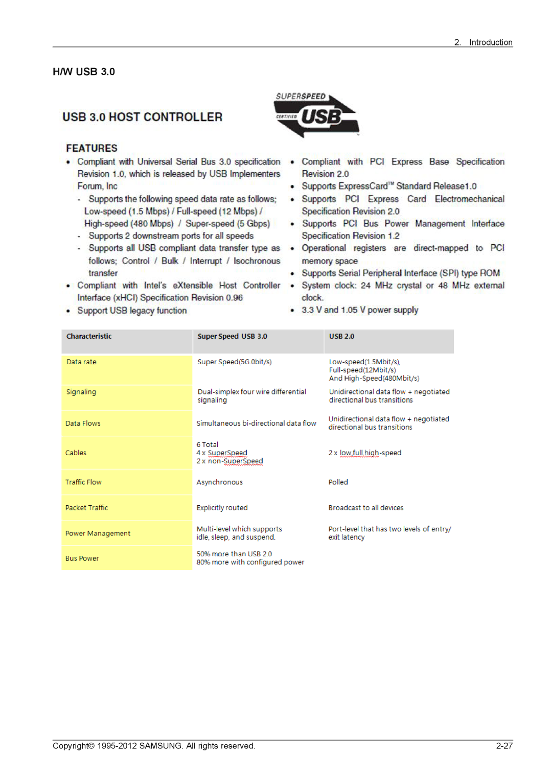 Samsung NP700G7C-T01US, NP700G7CS02US service manual Usb 