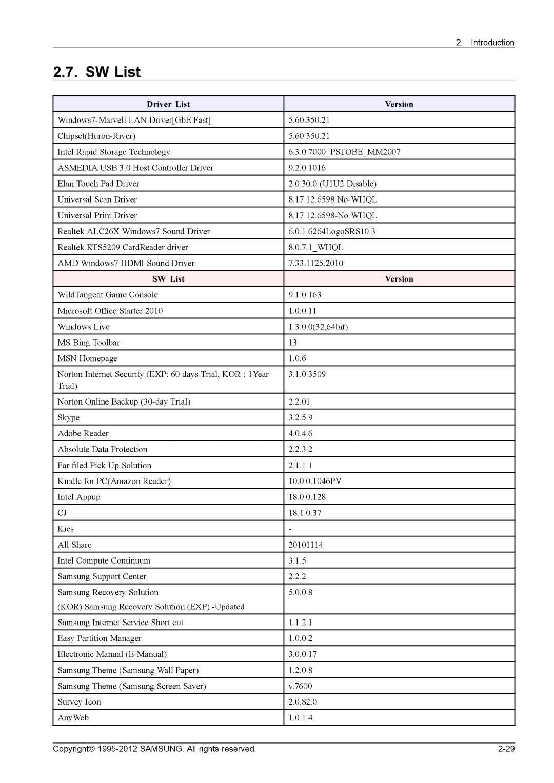 Samsung NP700G7C-T01US, NP700G7CS02US service manual Driver List Version, SW List Version 