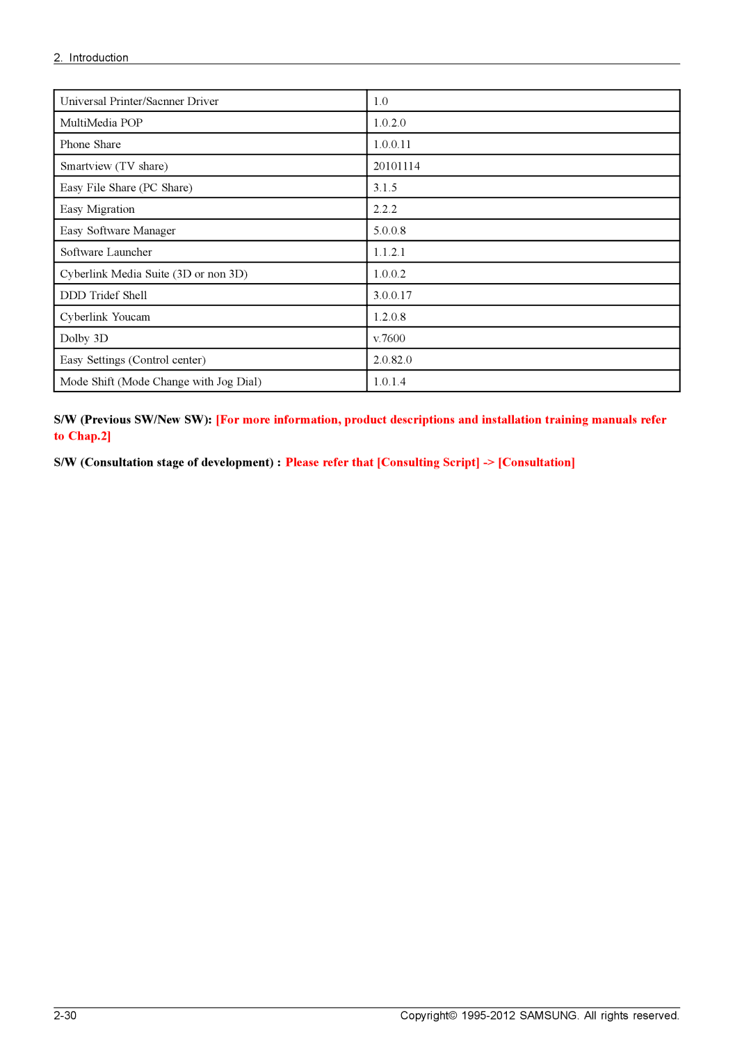 Samsung NP700G7CS02US, NP700G7C-T01US service manual Introduction 