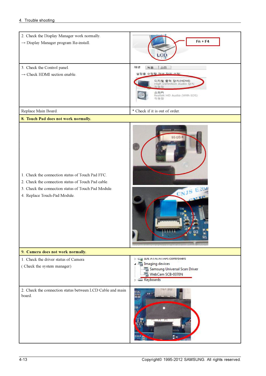 Samsung NP700G7CS02US, NP700G7C-T01US service manual Touch Pad does not work normally, Camera does not work normally 